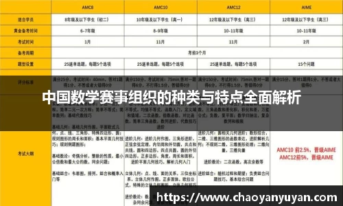 中国数学赛事组织的种类与特点全面解析