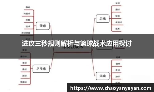 进攻三秒规则解析与篮球战术应用探讨